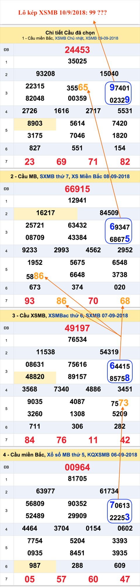 An so kep thu nhi - Lo kep XSMB 10-9-2018